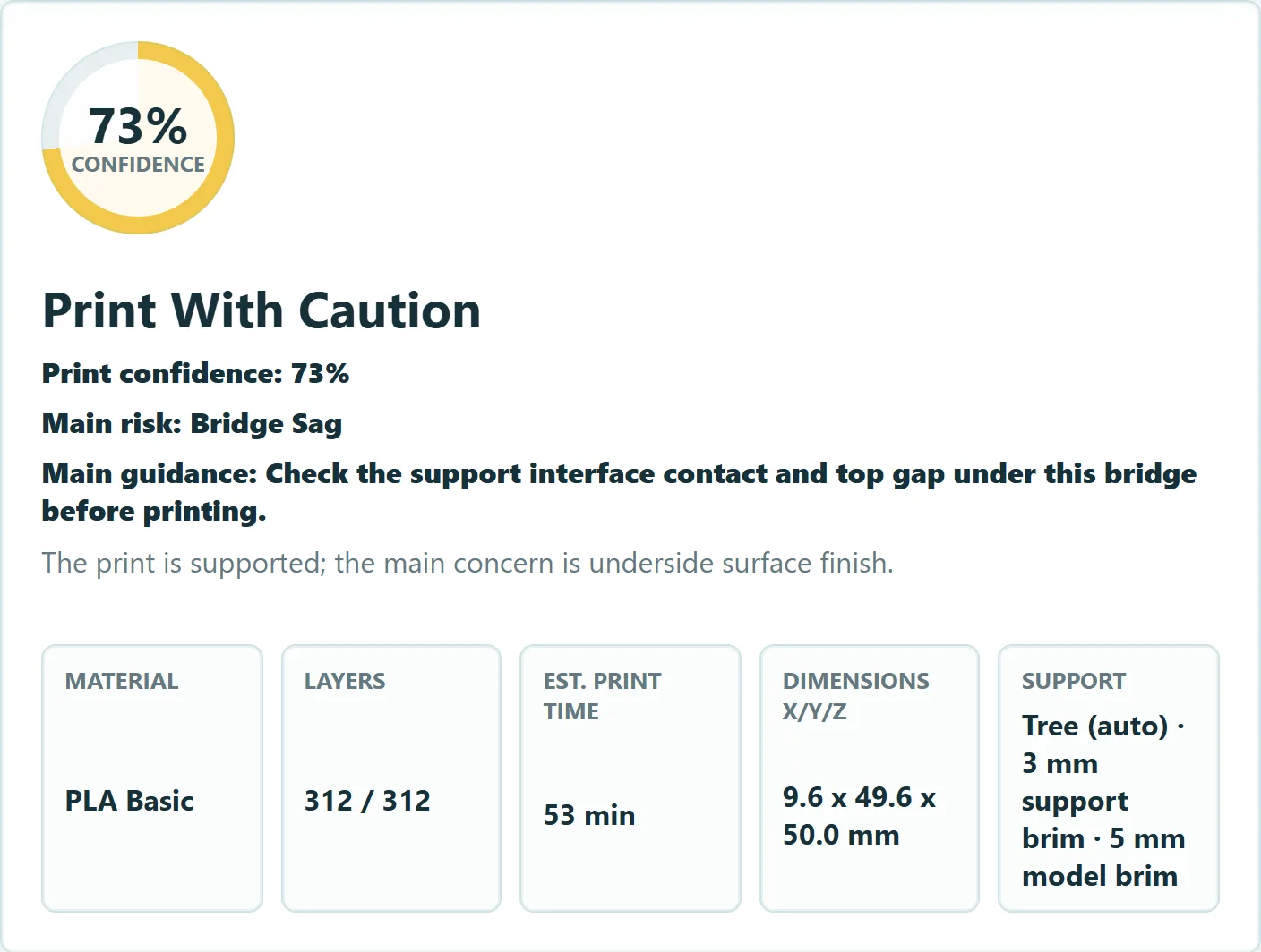 Printly's assessment of the supported file: Print With Caution, 73% confidence. Main risk Bridge Sag, with the guidance to check the support contact and top gap under the bridge.